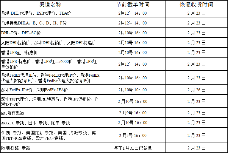 渠道放假列表.png