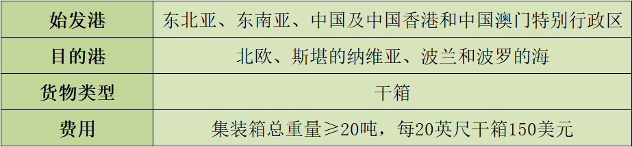 达飞最新通知：这些地区增收新的超重附加费，5月1日起生效！